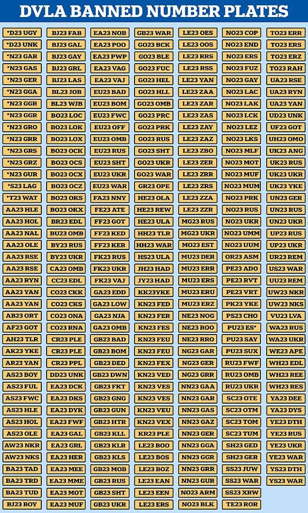 DVLA Banned 23 Reg Plate List.jpg