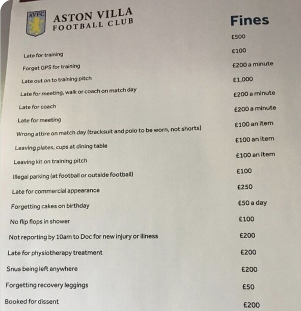 Aston Villa FC - List Of Fines.jpg